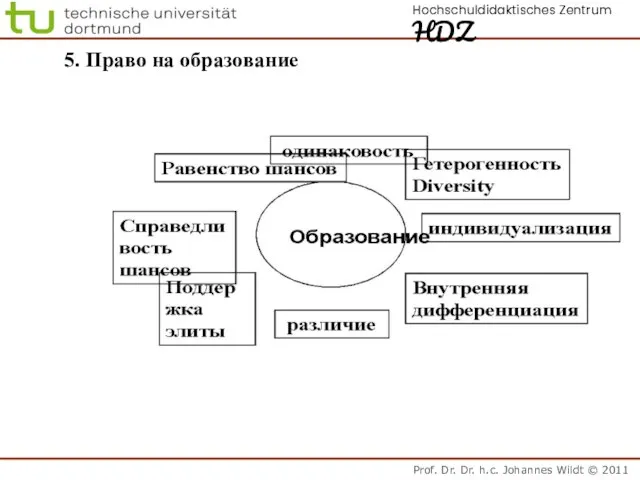 5. Право на образование