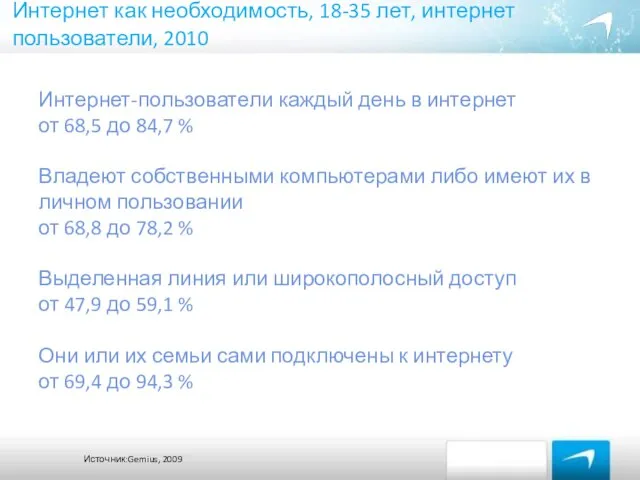 Интернет как необходимость, 18-35 лет, интернет пользователи, 2010 Ежедневные издания Источник:Gemius, 2009