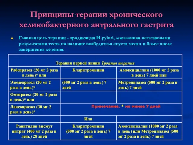 Принципы терапии хронического хеликобактерного антрального гастрита Главная цель терапии - эрадикация H.pylori,