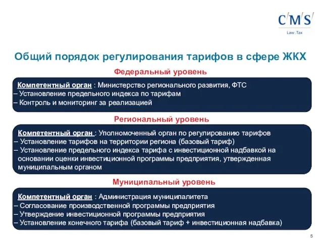 Общий порядок регулирования тарифов в сфере ЖКХ Компетентный орган : Министерство регионального