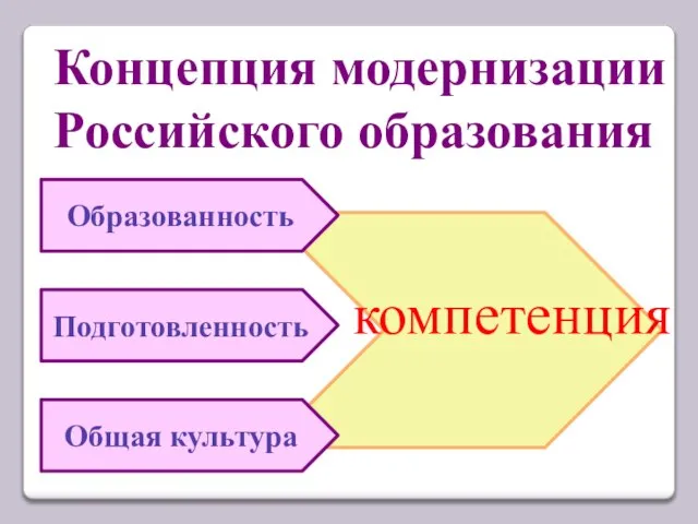 Подготовленность Образованность Общая культура компетенция Концепция модернизации Российского образования