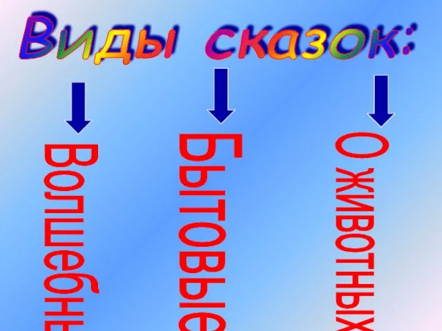 Виды сказок: Волшебные Бытовые О животных