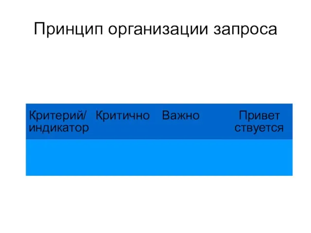 Принцип организации запроса