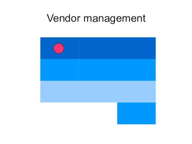 Vendor management