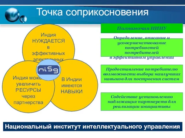 Точка соприкосновения Индия НУЖДАЕТСЯ в эффективных электронных услугах В Индии имеются НАВЫКИ