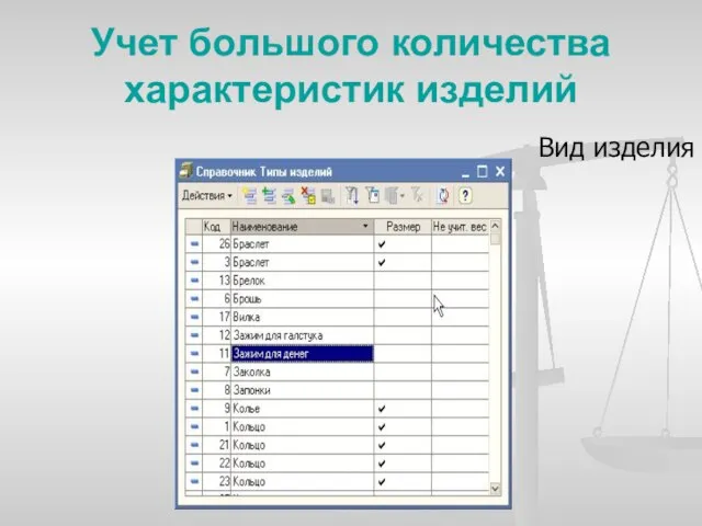 Учет большого количества характеристик изделий Вид изделия