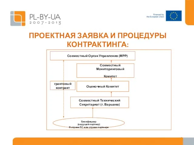 ПРОЕКТНАЯ ЗАЯВКА И ПРОЦЕДУРЫ КОНТРАКТИНГА: