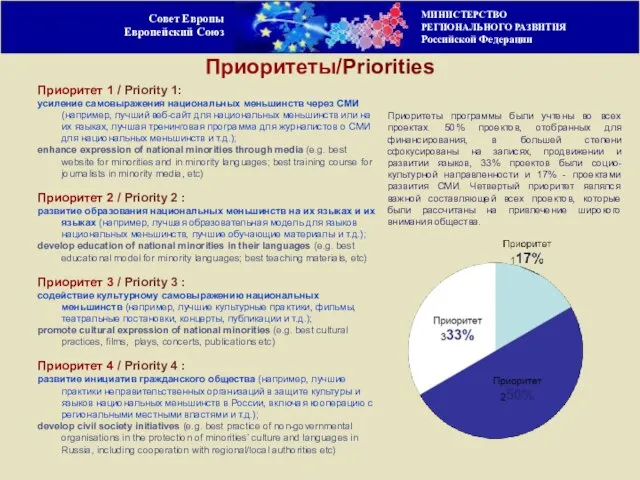 Совет Европы Европейский Союз Приоритет 1 / Priority 1: усиление самовыражения национальных