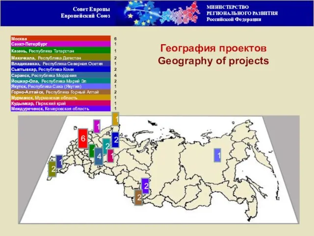 Совет Европы Европейский Союз 1 2 1 6 1 1 2 4