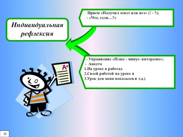 Индивидуальная рефлексия - Упражнение «Плюс - минус- интересно»; - Анкета 1.На уроке