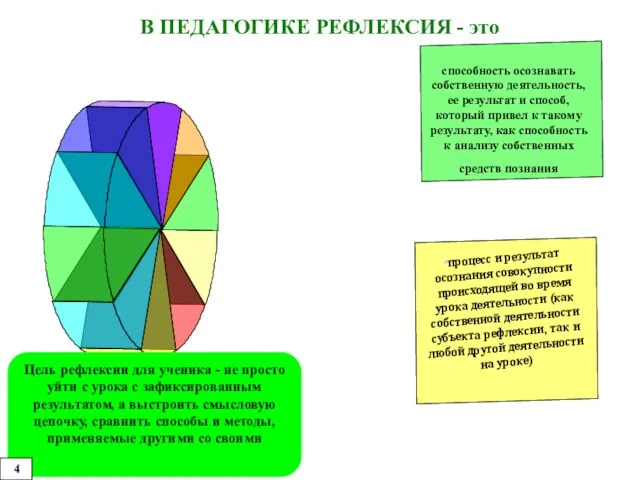 Цель рефлексии для ученика - не просто уйти с урока с зафиксированным