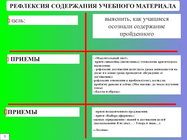 выяснить, как учащиеся осознали содержание пройденного РЕФЛЕКСИЯ СОДЕРЖАНИЯ УЧЕБНОГО МАТЕРИАЛА цель: «Мыслительный