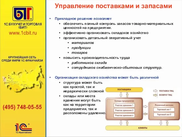 Управление поставками и запасами Прикладное решение позволяет обеспечить полный контроль запасов товарно-материальных