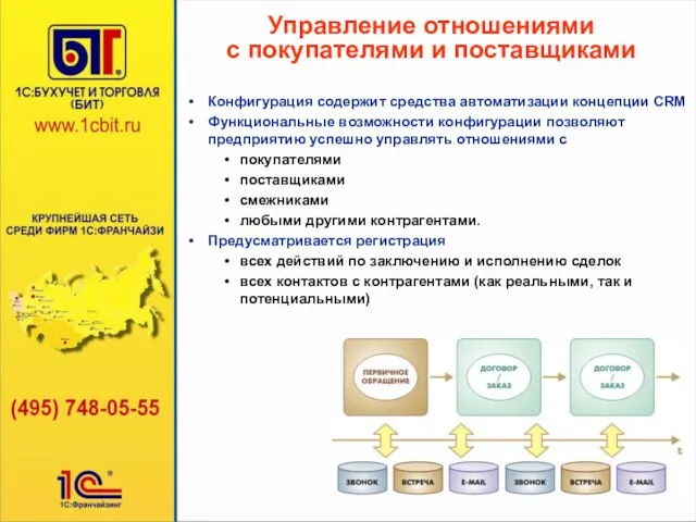 Управление отношениями с покупателями и поставщиками Конфигурация содержит средства автоматизации концепции CRM