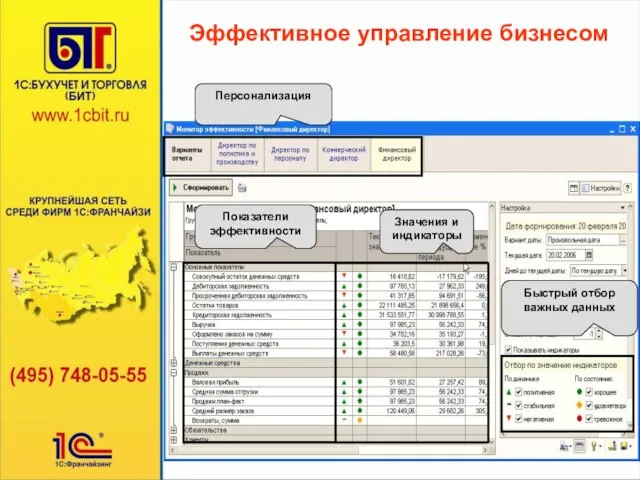 Эффективное управление бизнесом