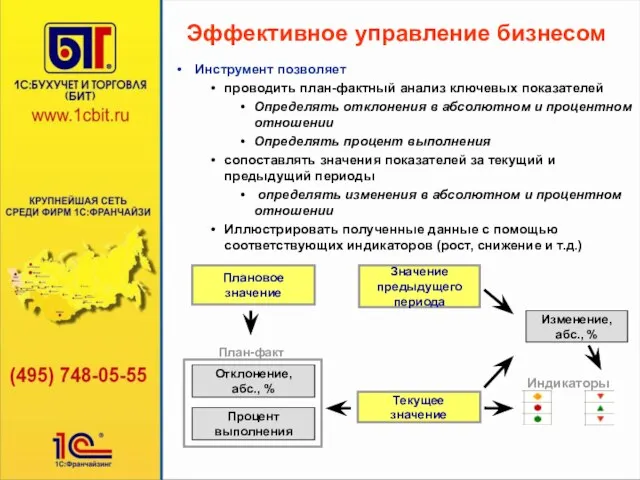 Инструмент позволяет проводить план-фактный анализ ключевых показателей Определять отклонения в абсолютном и