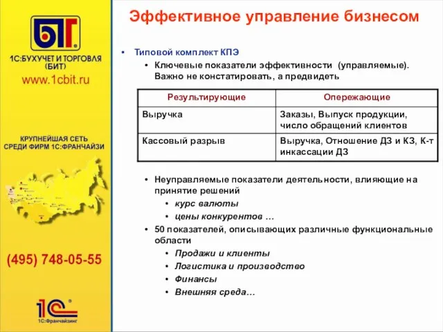 Эффективное управление бизнесом Типовой комплект КПЭ Ключевые показатели эффективности (управляемые). Важно не