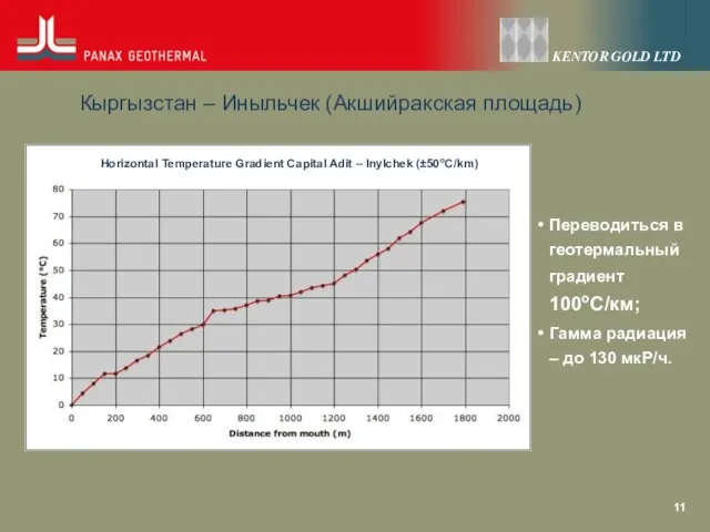 Кыргызстан – Иныльчек (Акшийракская площадь) Переводиться в геотермальный градиент 100oC/км; Гамма радиация – до 130 мкР/ч.