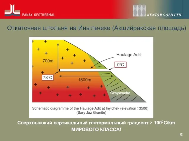 Откаточная штольня на Иныльчеке (Акшийракская площадь) Сверхвысокий вертикальный геотермальный градиент > 1000C/km МИРОВОГО КЛАССА!