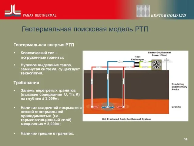 Геотермальная поисковая модель РТП Геотермальная энергия РТП Классический тип – погруженные граниты;