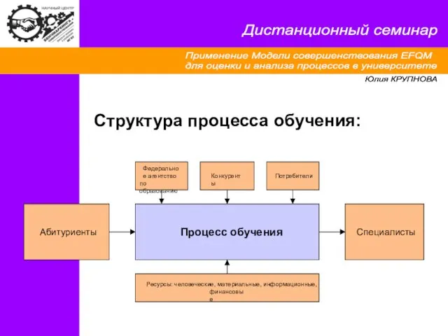 Применение Модели совершенствования EFQM для оценки и анализа процессов в университете Дистанционный