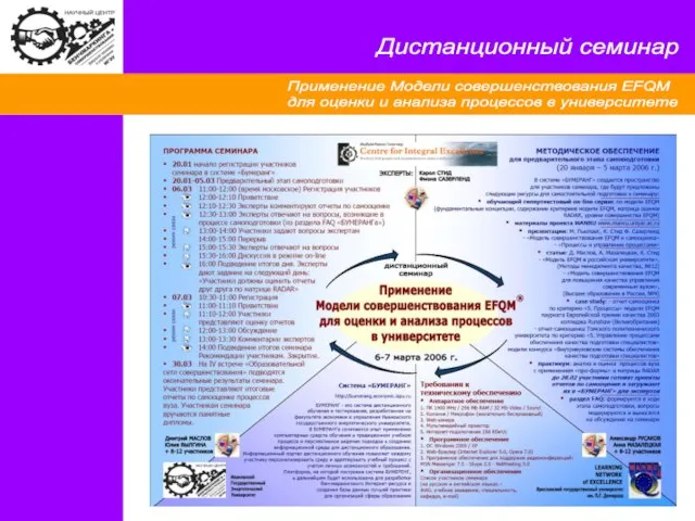 Применение Модели совершенствования EFQM для оценки и анализа процессов в университете Дистанционный семинар