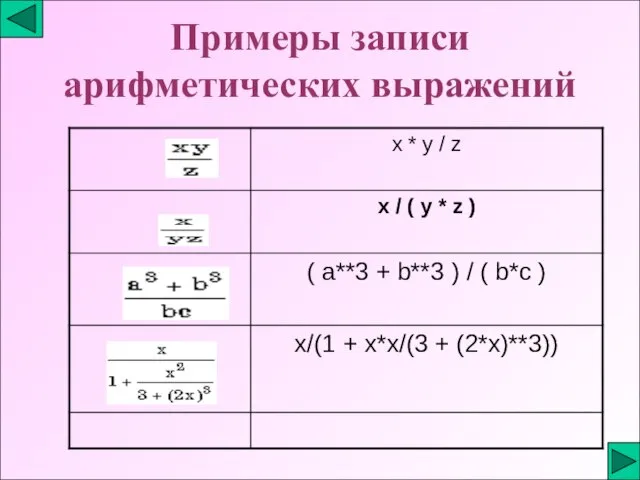 Примеры записи арифметических выражений