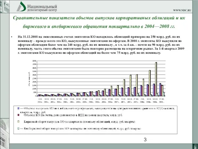 Сравнительные показатели объемов выпусков корпоративных облигаций и их биржевого и внебиржевого обращения