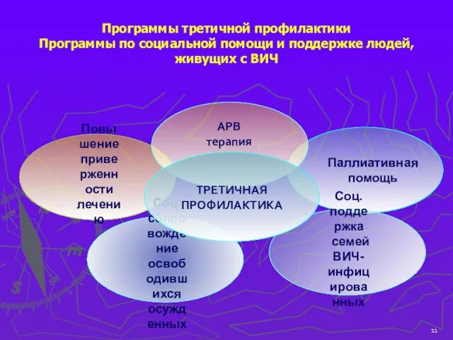 Программы третичной профилактики Программы по социальной помощи и поддержке людей, живущих с