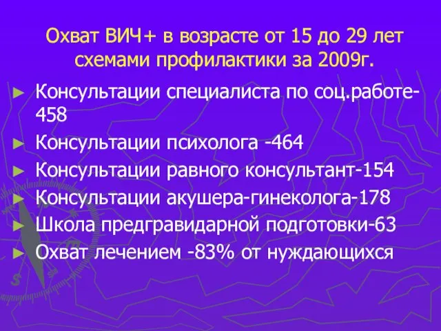 Охват ВИЧ+ в возрасте от 15 до 29 лет схемами профилактики за