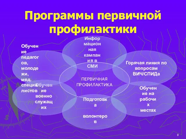 Программы первичной профилактики ПЕРВИЧНАЯ ПРОФИЛАКТИКА