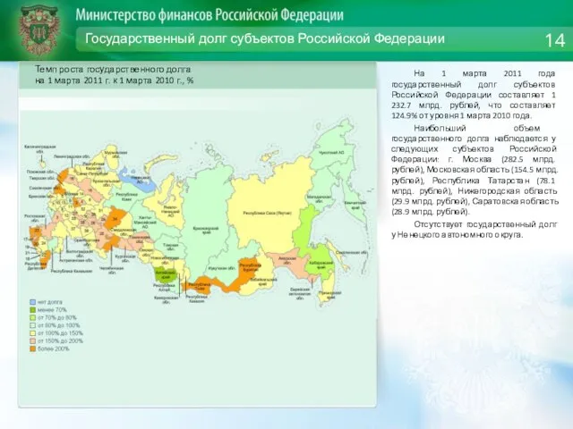 Государственный долг субъектов Российской Федерации На 1 марта 2011 года государственный долг