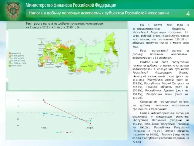 Налог на добычу полезных ископаемых субъектов Российской Федерации На 1 марта 2011
