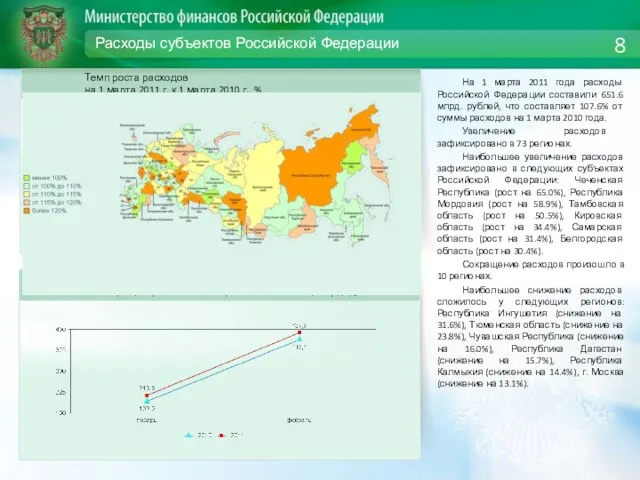 Расходы субъектов Российской Федерации На 1 марта 2011 года расходы Российской Федерации