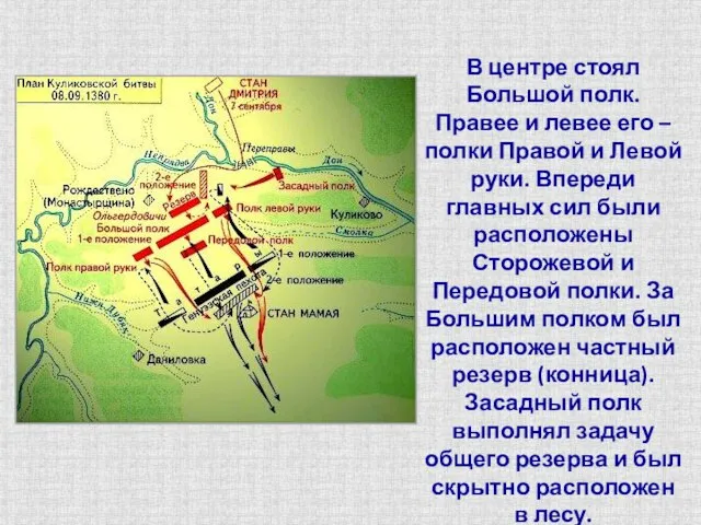 В центре стоял Большой полк. Правее и левее его – полки Правой