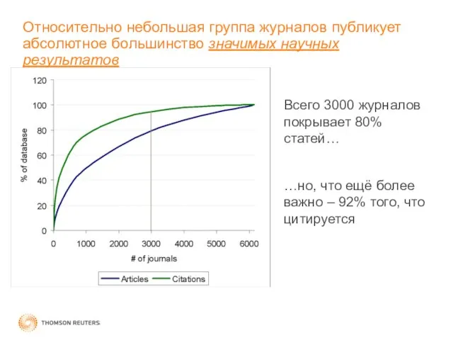 Относительно небольшая группа журналов публикует абсолютное большинство значимых научных результатов Всего 3000