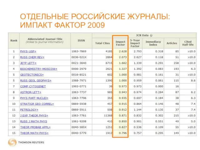 ОТДЕЛЬНЫЕ РОССИЙСКИЕ ЖУРНАЛЫ: ИМПАКТ ФАКТОР 2009