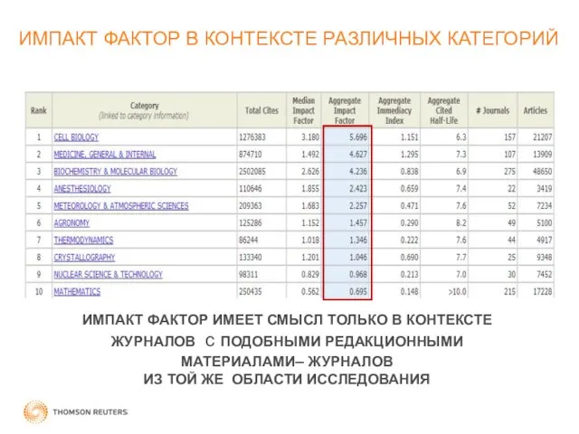 ИМПАКТ ФАКТОР В КОНТЕКСТЕ РАЗЛИЧНЫХ КАТЕГОРИЙ ИМПАКТ ФАКТОР ИМЕЕТ СМЫСЛ ТОЛЬКО В