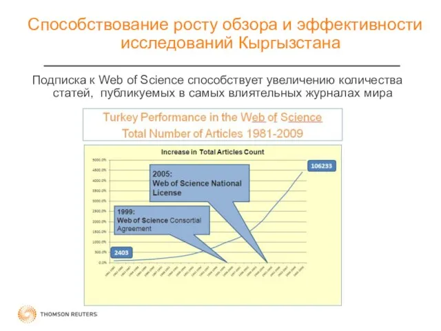 Способствование росту обзора и эффективности исследований Кыргызстанa Подписка к Web of Science