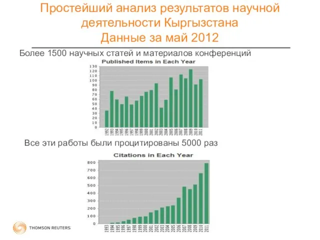 Простейший анализ результатов научной деятельности Кыргызстанa Данные за май 2012 Более 1500