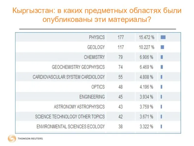 Кыргызстан: в каких предметных областях были опубликованы эти материалы?