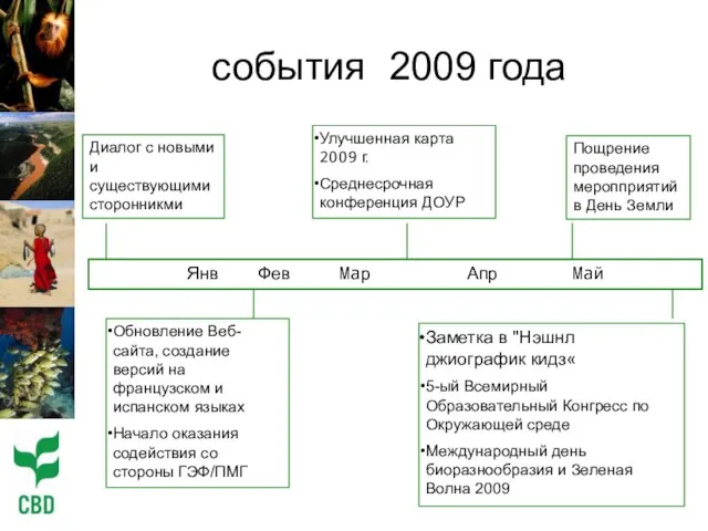 события 2009 года Янв Фев Maр Апр Maй Обновление Веб-сайта, создание версий