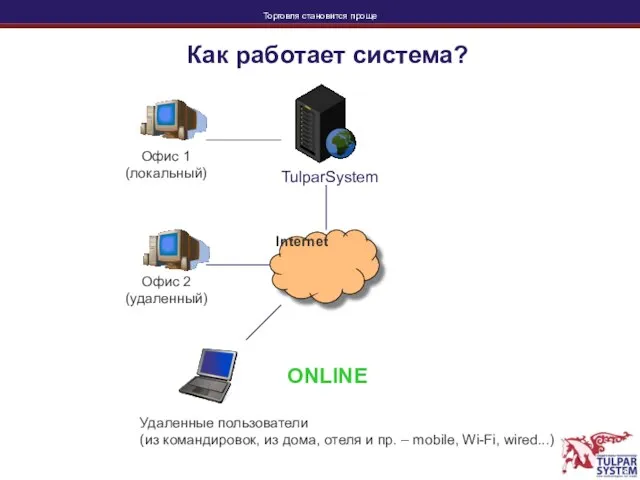 Как работает система? Удаленные пользователи (из командировок, из дома, отеля и пр.