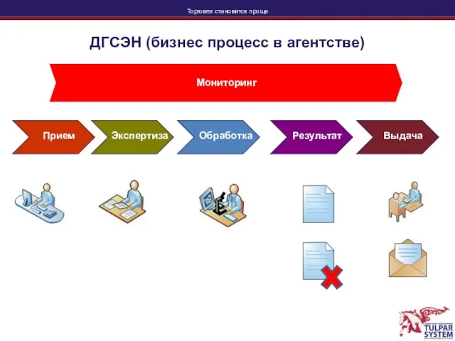 ДГСЭН (бизнес процесс в агентстве)