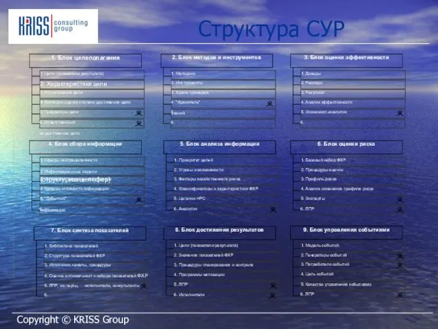 Структура СУР Copyright © KRISS Group