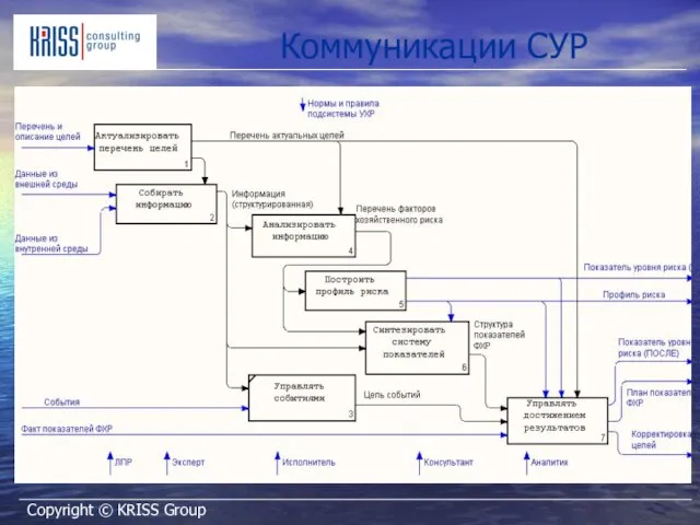 Коммуникации СУР Copyright © KRISS Group