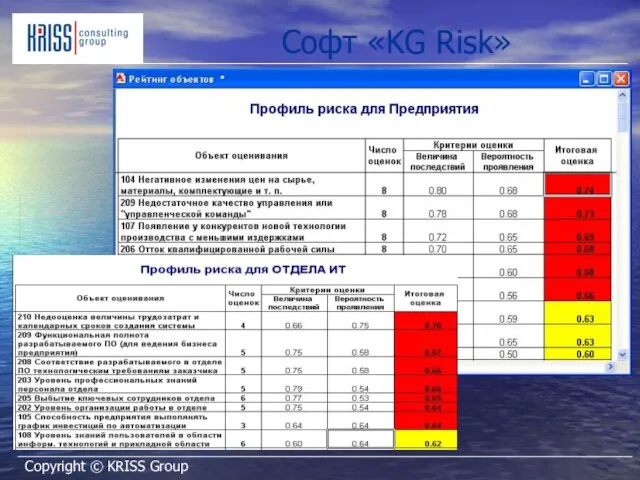 Софт «KG Risk» Copyright © KRISS Group