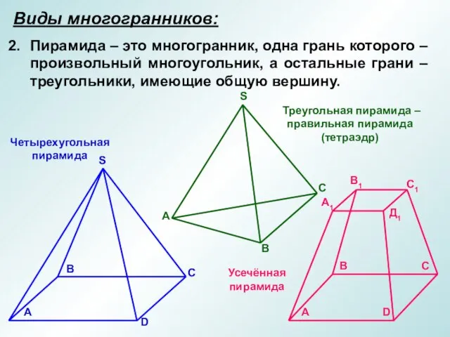 Виды многогранников: Пирамида – это многогранник, одна грань которого – произвольный многоугольник,