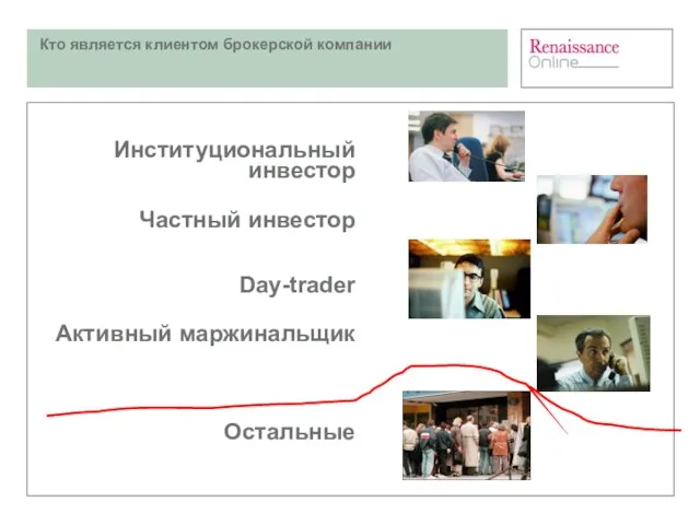 Кто является клиентом брокерской компании Институциональный инвестор Частный инвестор Day-trader Активный маржинальщик Остальные