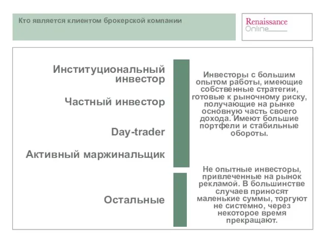 Кто является клиентом брокерской компании Инвесторы с большим опытом работы, имеющие собственные